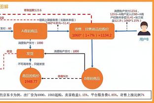 湖记：丁威迪正在抱怨球队 他表示地位和时间不够 但要求管够