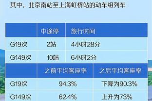 你不对劲！普尔出战8分钟7中7轰下20分！